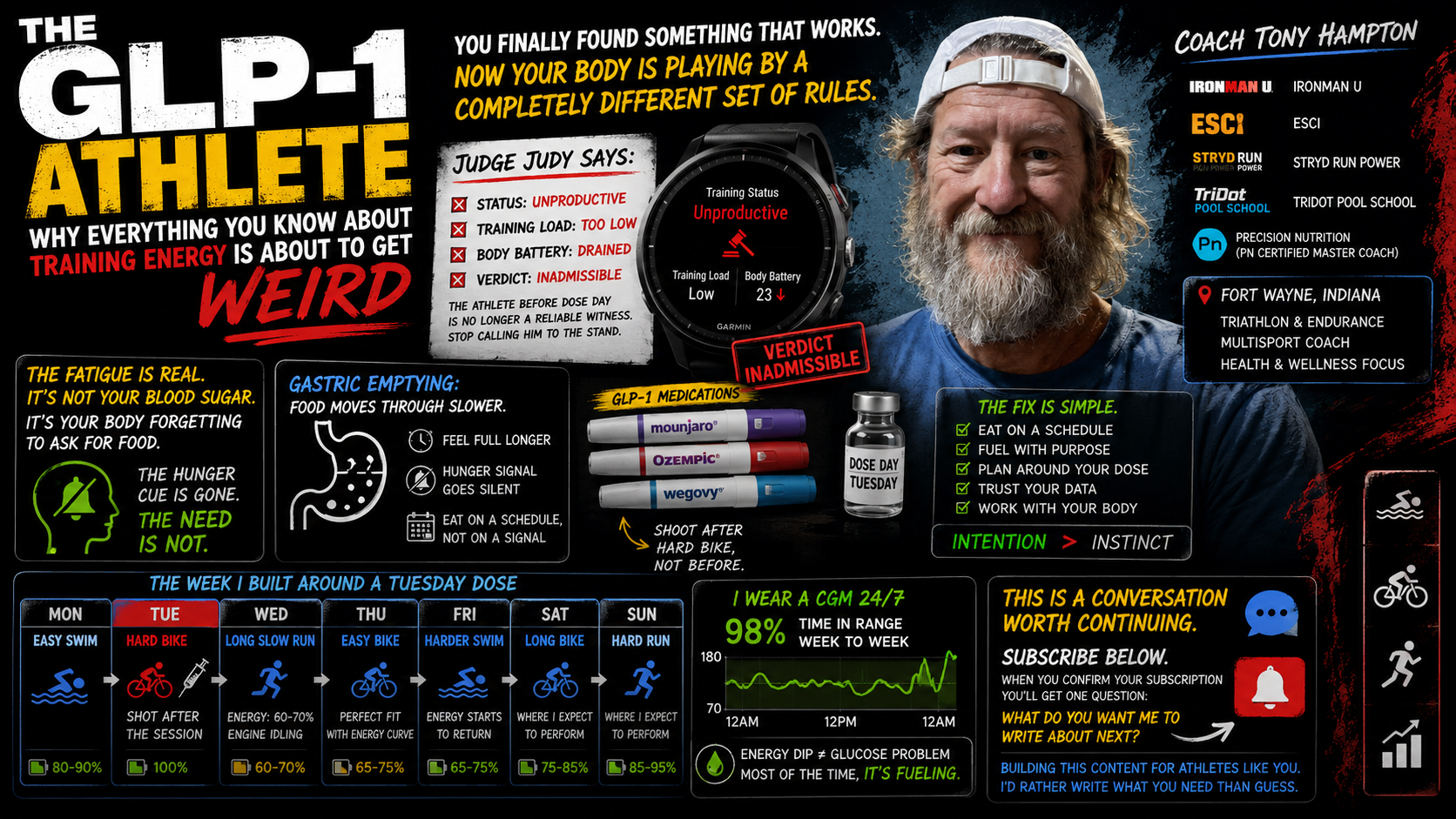 The GLP-1 Athlete: Why Everything You Know About Training Energy Is About to Get Weird